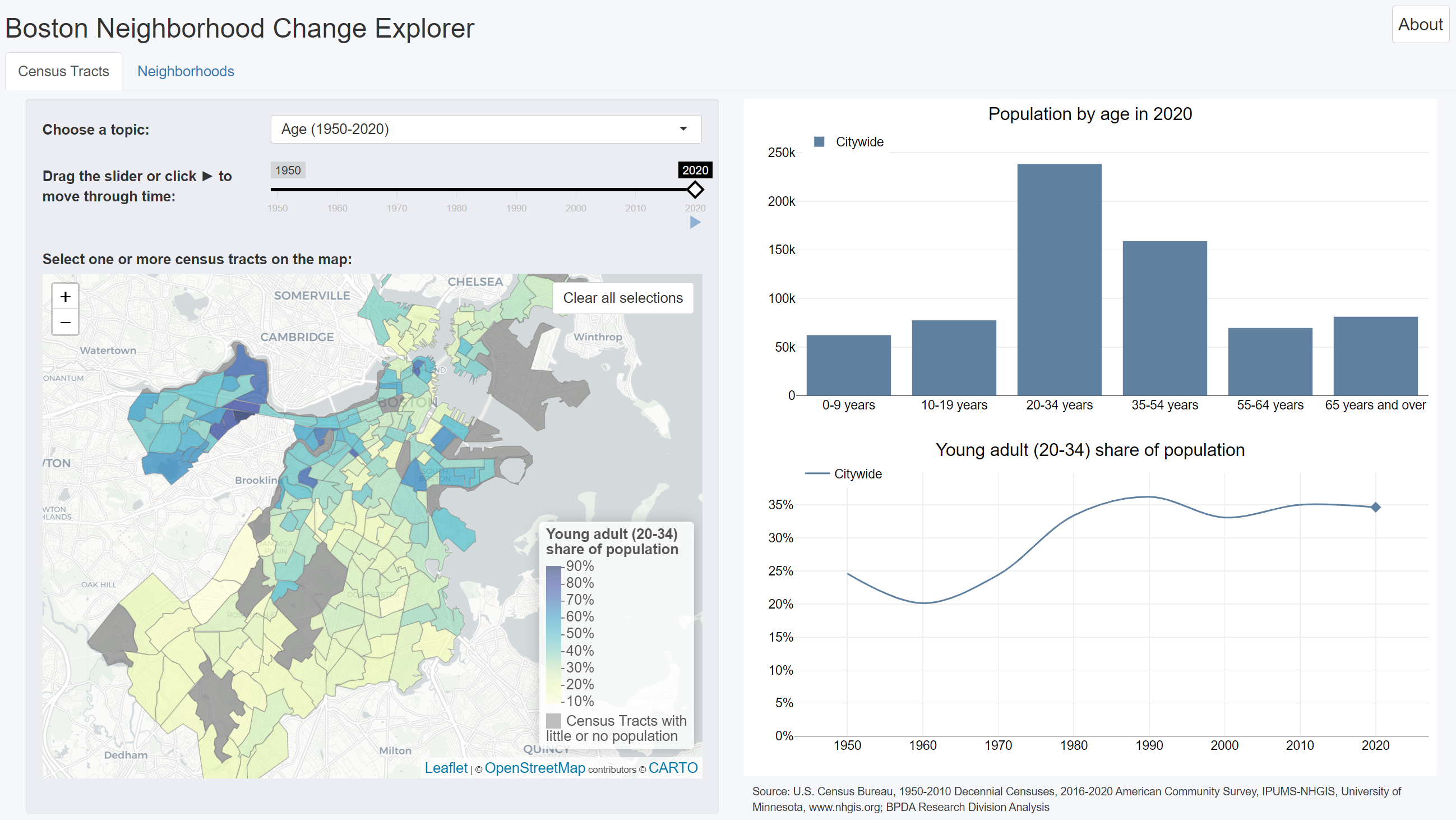 The Boston Neighborhood Change Explorer is a tool for people to visualize some of the ways that Boston and its neighborhoods have changed from 1950 to the present.